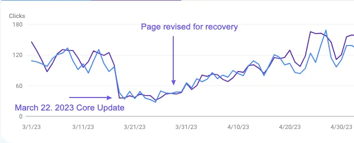 Google Algorithm Recovery Case Studies algorithm updates
